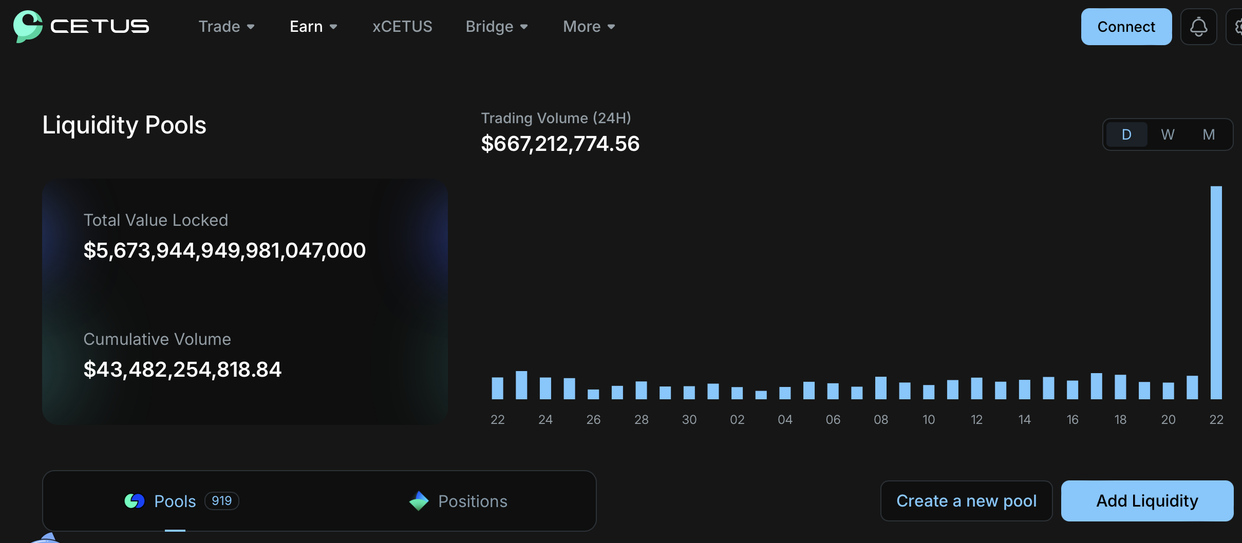 SUI on-chain protocol กลุ่มสภาพคล่องของ Cetus ถูกสงสัยว่าถูกแฮ็ก! คู่การซื้อขายร่วงลงอย่างผิดปกติมากกว่า 70%