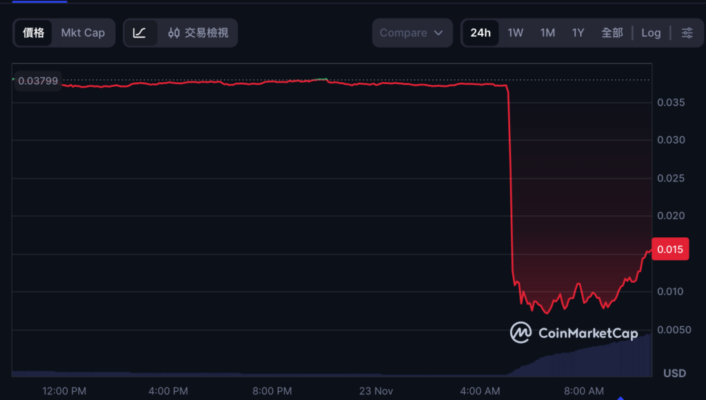 โครงการ AI สะพานข้ามสายโซ่ Port3 ถูกละเมิด: แฮกเกอร์พิมพ์เหรียญ 1 พันล้านเหรียญและขายไป และราคาสกุลเงินพุ่งชน 80%