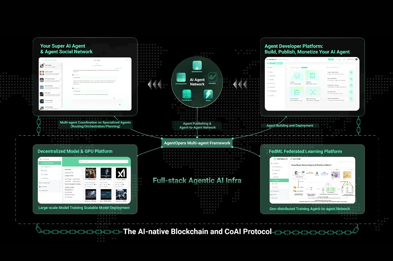 เผยให้เห็นตรรกะเบื้องหลังความนิยมของ ChainOpera AI: ช่วงกลางที่แม่นยำ FDV มีมูลค่าเกิน 4 พันล้านดอลลาร์สหรัฐ