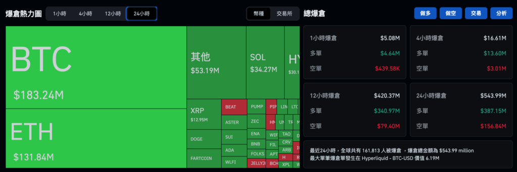Bitcoin ลดลงเรื่อยๆ และทะลุระดับ 85,000 ดอลลาร์สหรัฐ! คาดว่า Bank of Japan จะขึ้นอัตราดอกเบี้ยในวันนี้ ให้ความสนใจกับการชำระบัญชีอนุญาโตตุลาการ จากนั้นจึงกระตุ้นการขาย